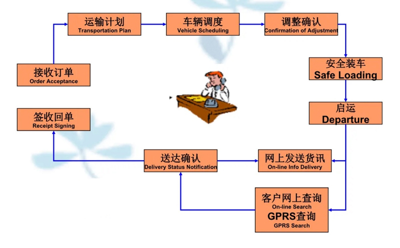 张家港到和硕货运公司